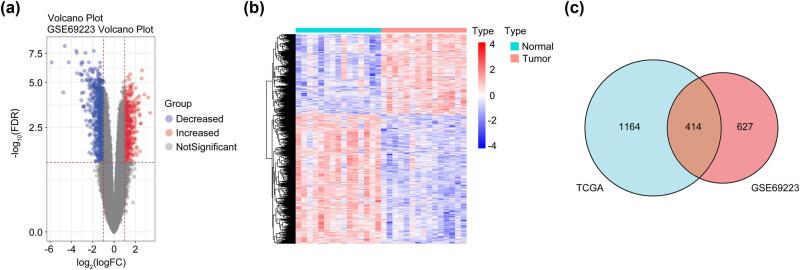 https://cdn.ncbi.nlm.nih.gov/pmc/blobs/5126/10775416/3c7bb7935d0c/j_med-2023-0875-fig001.jpg