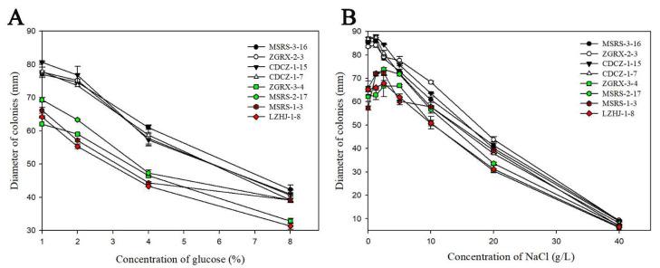 https://cdn.ncbi.nlm.nih.gov/pmc/blobs/5126/9600323/484537b49c02/cimb-44-00330-g002.jpg
