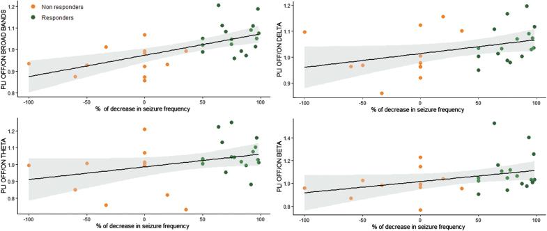 https://cdn.ncbi.nlm.nih.gov/pmc/blobs/5127/7757623/4dab38803ee0/brain.2020.0798_figure2.jpg