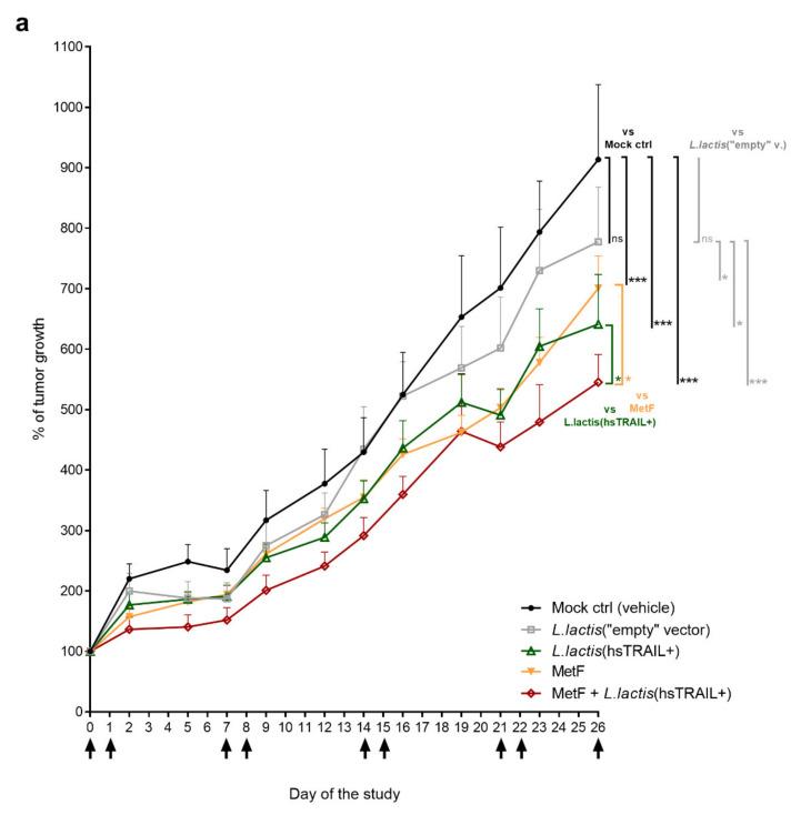 https://cdn.ncbi.nlm.nih.gov/pmc/blobs/5128/8232584/9d43497e6add/cancers-13-03004-g005a.jpg