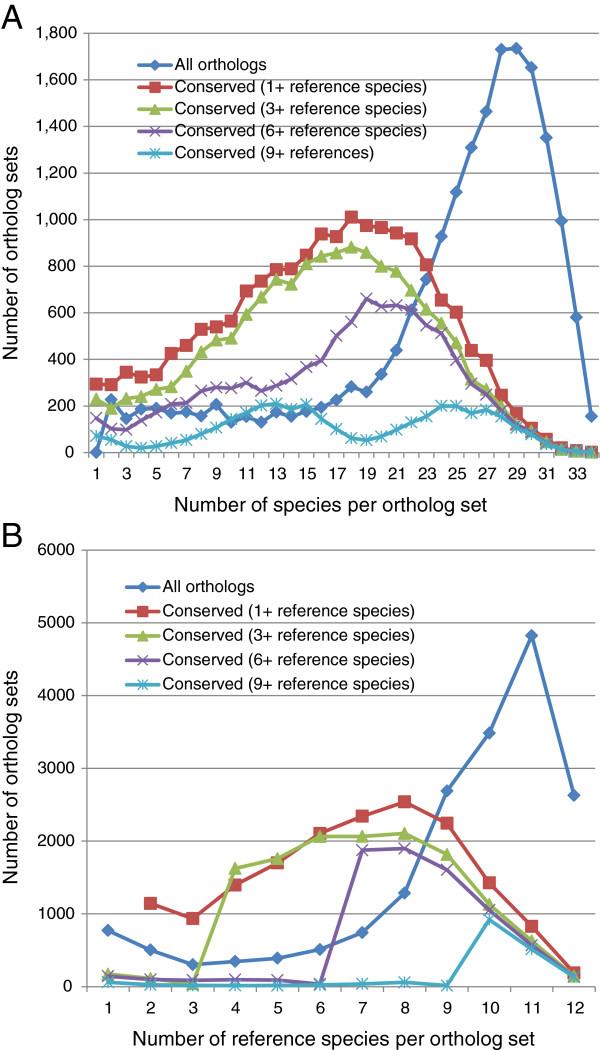 https://cdn.ncbi.nlm.nih.gov/pmc/blobs/5129/3882889/7f4239d899d3/1471-2164-14-654-5.jpg
