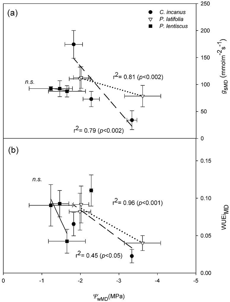 https://cdn.ncbi.nlm.nih.gov/pmc/blobs/5129/7245392/2a0b4597093f/coz070f4.jpg