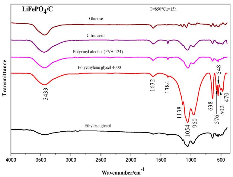https://cdn.ncbi.nlm.nih.gov/pmc/blobs/512a/11357034/33f29d5b75cd/molecules-29-03933-g007.jpg