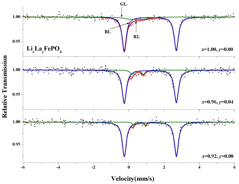 https://cdn.ncbi.nlm.nih.gov/pmc/blobs/512a/11357034/3f68c6ef52ac/molecules-29-03933-g017.jpg