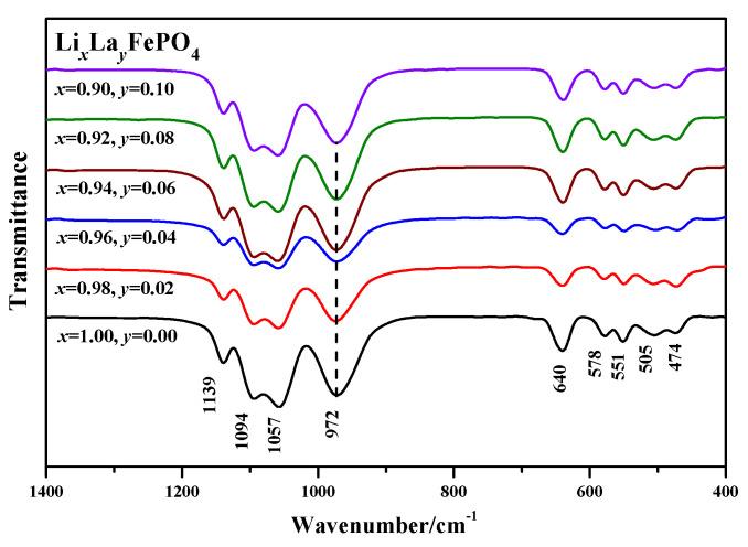 https://cdn.ncbi.nlm.nih.gov/pmc/blobs/512a/11357034/6132a04edfa1/molecules-29-03933-g008.jpg