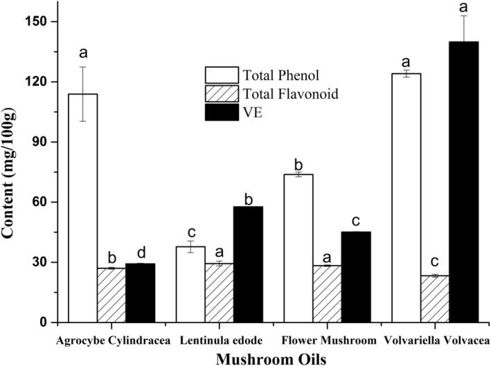 https://cdn.ncbi.nlm.nih.gov/pmc/blobs/512c/10804078/7a49dbb01ea4/FSN3-12-268-g002.jpg