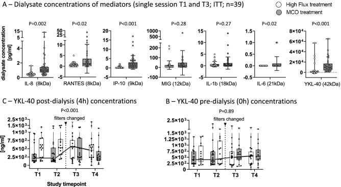 https://cdn.ncbi.nlm.nih.gov/pmc/blobs/512d/9525626/034255c898b2/41598_2022_20818_Fig3_HTML.jpg