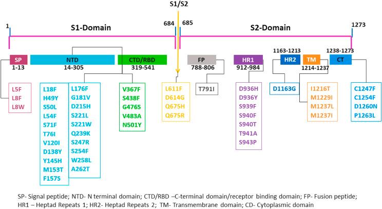 https://cdn.ncbi.nlm.nih.gov/pmc/blobs/512e/8282961/ab02ba6fa96c/gr2_lrg.jpg