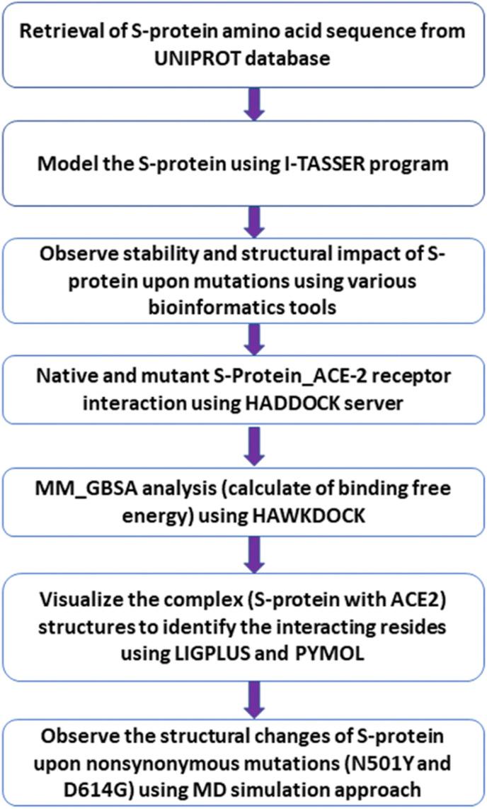 https://cdn.ncbi.nlm.nih.gov/pmc/blobs/512e/8282961/dd579941bb88/gr1_lrg.jpg