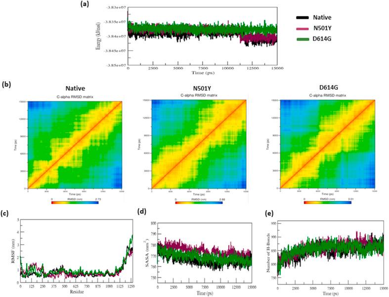 https://cdn.ncbi.nlm.nih.gov/pmc/blobs/512e/8282961/dec0a9fc6b71/gr8_lrg.jpg