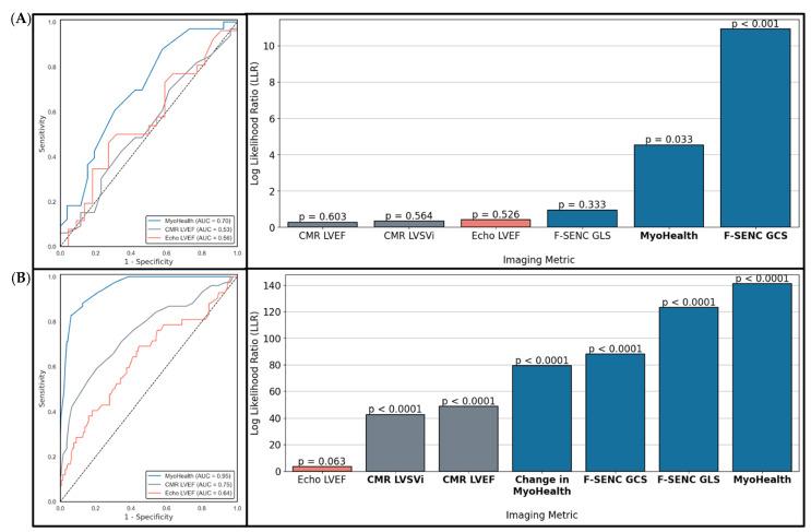 https://cdn.ncbi.nlm.nih.gov/pmc/blobs/512f/12346548/5992bfc20112/diagnostics-15-01948-g004.jpg