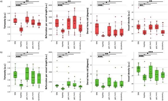 https://cdn.ncbi.nlm.nih.gov/pmc/blobs/512f/12412526/7672f0a6f016/ADVS-12-e15176-g009.jpg