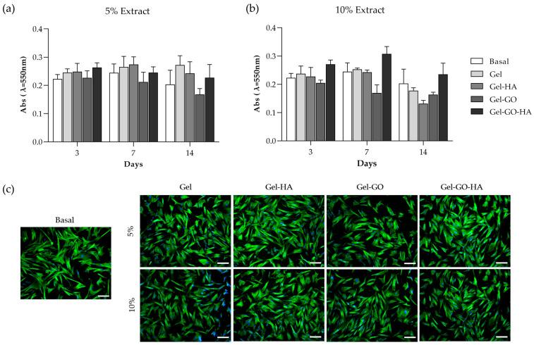 https://cdn.ncbi.nlm.nih.gov/pmc/blobs/5131/12385206/aedd4e3b4497/gels-11-00650-g006.jpg