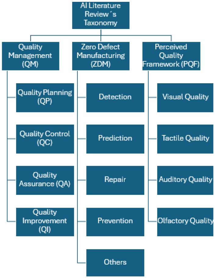 https://cdn.ncbi.nlm.nih.gov/pmc/blobs/5132/11902312/f03debea852d/sensors-25-01288-g002.jpg