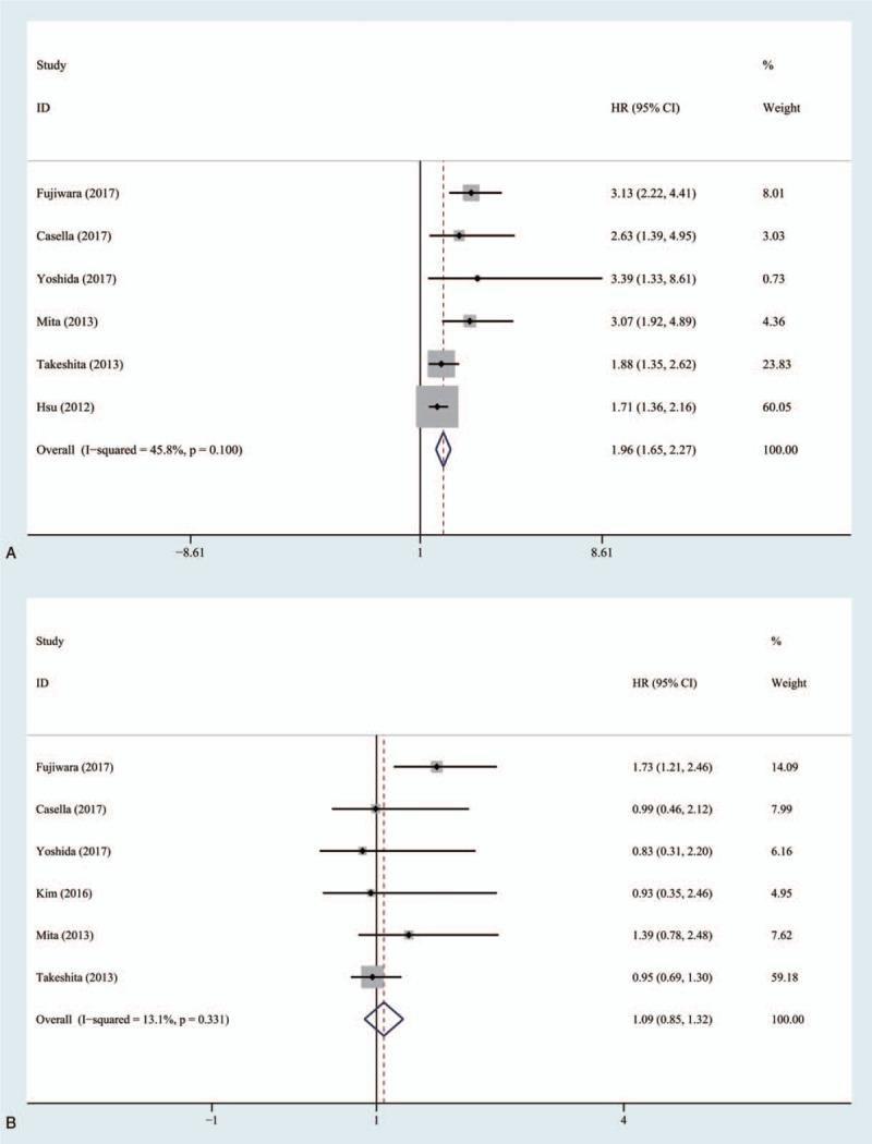 https://cdn.ncbi.nlm.nih.gov/pmc/blobs/5135/6587649/e0e71eed5676/medi-98-e16092-g009.jpg