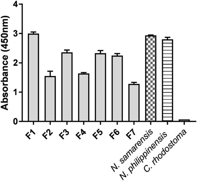 https://cdn.ncbi.nlm.nih.gov/pmc/blobs/5135/8740184/b82cc46eb952/fphar-12-727756-g005.jpg