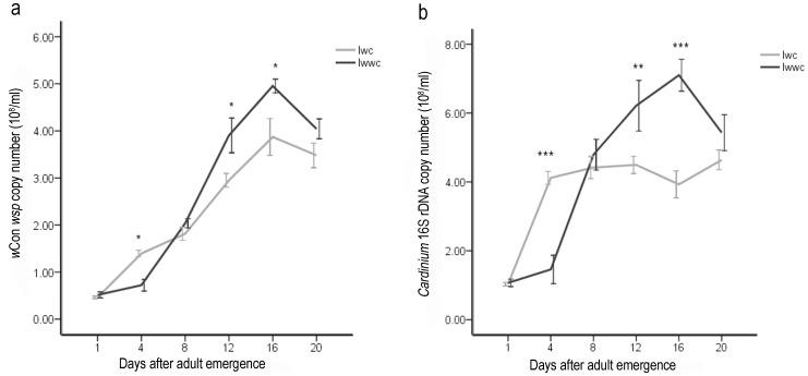 https://cdn.ncbi.nlm.nih.gov/pmc/blobs/5137/3552951/3c1b77b9be20/pone.0054964.g003.jpg