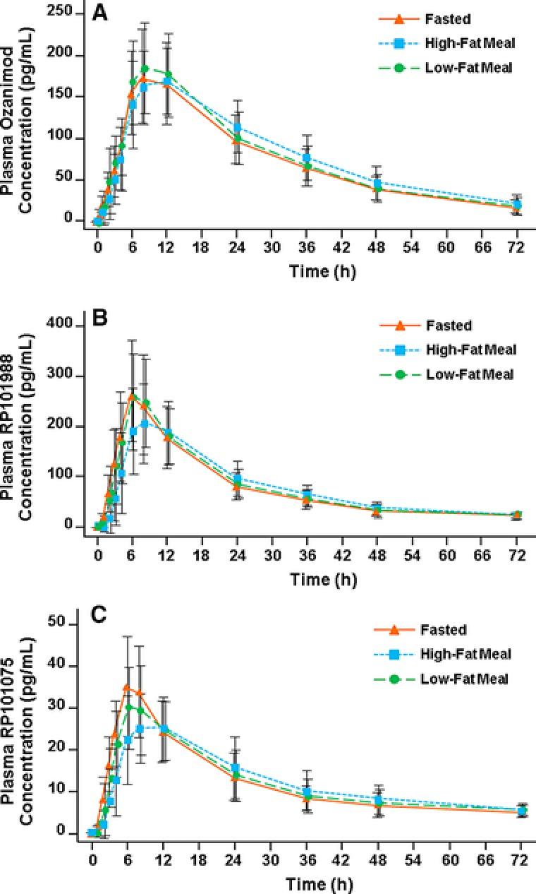 https://cdn.ncbi.nlm.nih.gov/pmc/blobs/5138/6099448/ef27d7e930f4/CPDD-7-634-g001.jpg