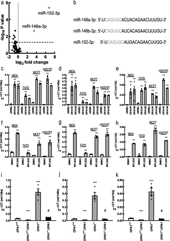 https://cdn.ncbi.nlm.nih.gov/pmc/blobs/5138/8917763/1f72126bc48a/13046_2022_2304_Fig6_HTML.jpg