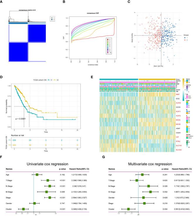 https://cdn.ncbi.nlm.nih.gov/pmc/blobs/5139/11321965/b504a87be308/fimmu-15-1386427-g004.jpg