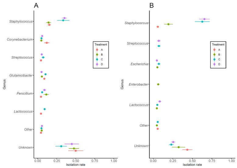 https://cdn.ncbi.nlm.nih.gov/pmc/blobs/5139/12029758/2bd0a05c09f0/microorganisms-13-00819-g002.jpg