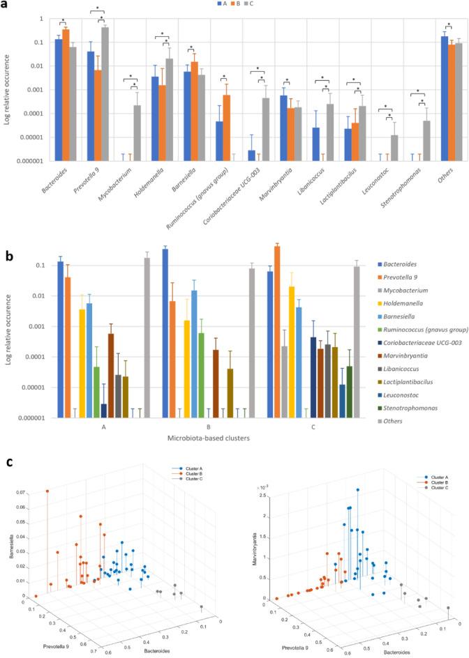 https://cdn.ncbi.nlm.nih.gov/pmc/blobs/5139/12391352/1237bc8d9258/41598_2025_16090_Fig1_HTML.jpg