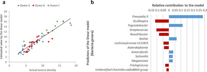 https://cdn.ncbi.nlm.nih.gov/pmc/blobs/5139/12391352/1a1a80671cde/41598_2025_16090_Fig6_HTML.jpg
