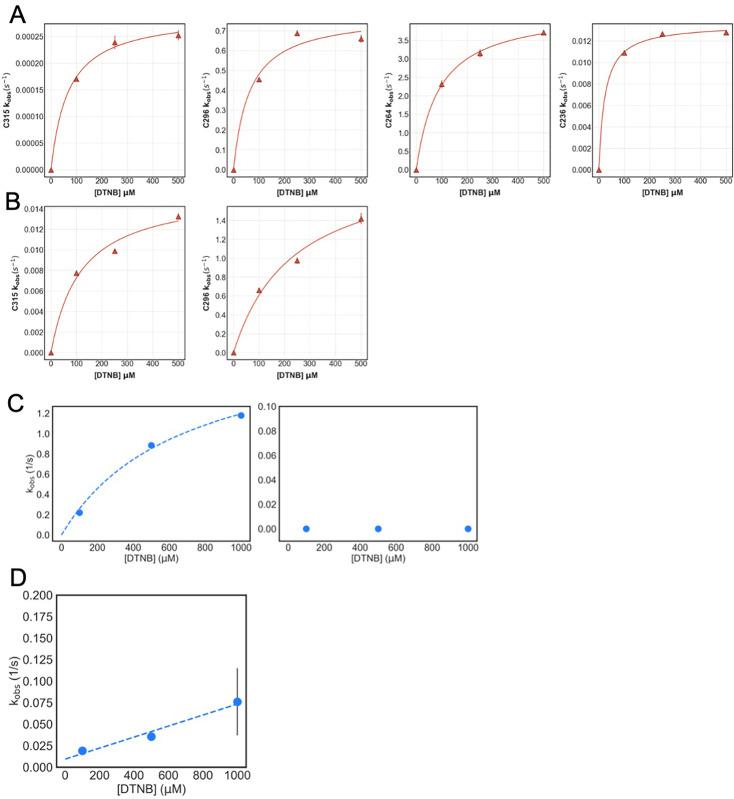 https://cdn.ncbi.nlm.nih.gov/pmc/blobs/5139/12404614/0aae19af393a/elife-104514-fig3-figsupp3.jpg