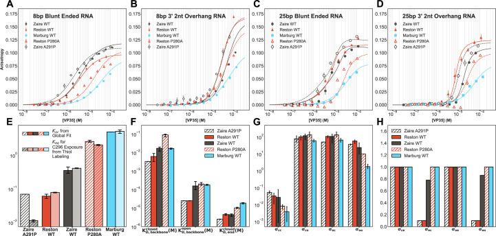 https://cdn.ncbi.nlm.nih.gov/pmc/blobs/5139/12404614/1572e49530e1/elife-104514-fig6.jpg