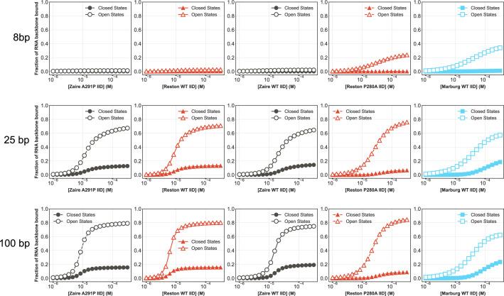 https://cdn.ncbi.nlm.nih.gov/pmc/blobs/5139/12404614/2767bb2516a8/elife-104514-fig6-figsupp2.jpg