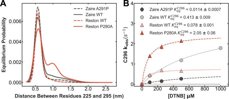 https://cdn.ncbi.nlm.nih.gov/pmc/blobs/5139/12404614/348f2cb6c2f7/elife-104514-fig5.jpg