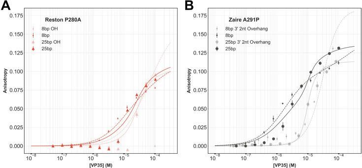 https://cdn.ncbi.nlm.nih.gov/pmc/blobs/5139/12404614/40dbe98cbf51/elife-104514-fig6-figsupp1.jpg