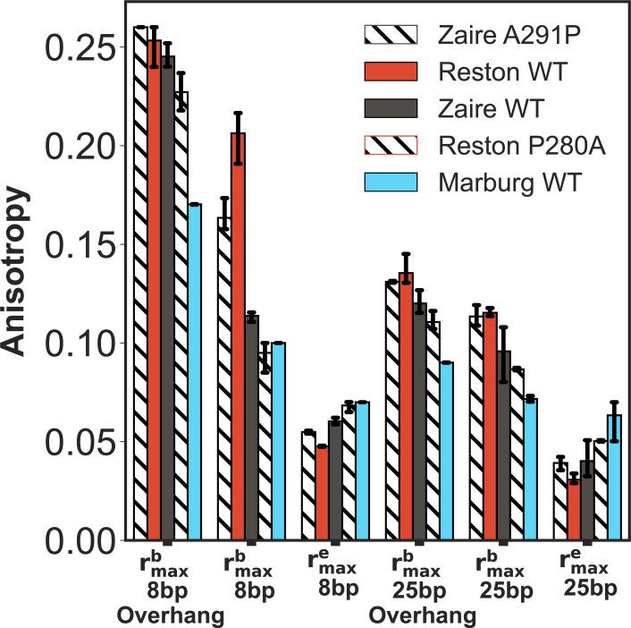 https://cdn.ncbi.nlm.nih.gov/pmc/blobs/5139/12404614/440efaadc92b/elife-104514-fig6-figsupp9.jpg