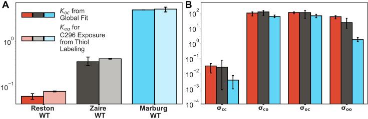 https://cdn.ncbi.nlm.nih.gov/pmc/blobs/5139/12404614/4e12ec6d581c/elife-104514-fig4-figsupp1.jpg
