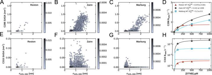https://cdn.ncbi.nlm.nih.gov/pmc/blobs/5139/12404614/604cc87da094/elife-104514-fig3.jpg
