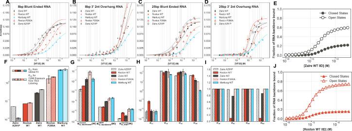 https://cdn.ncbi.nlm.nih.gov/pmc/blobs/5139/12404614/9212e6558558/elife-104514-fig6-figsupp7.jpg