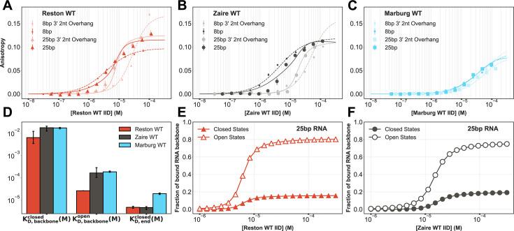 https://cdn.ncbi.nlm.nih.gov/pmc/blobs/5139/12404614/97070d5a0887/elife-104514-fig4.jpg