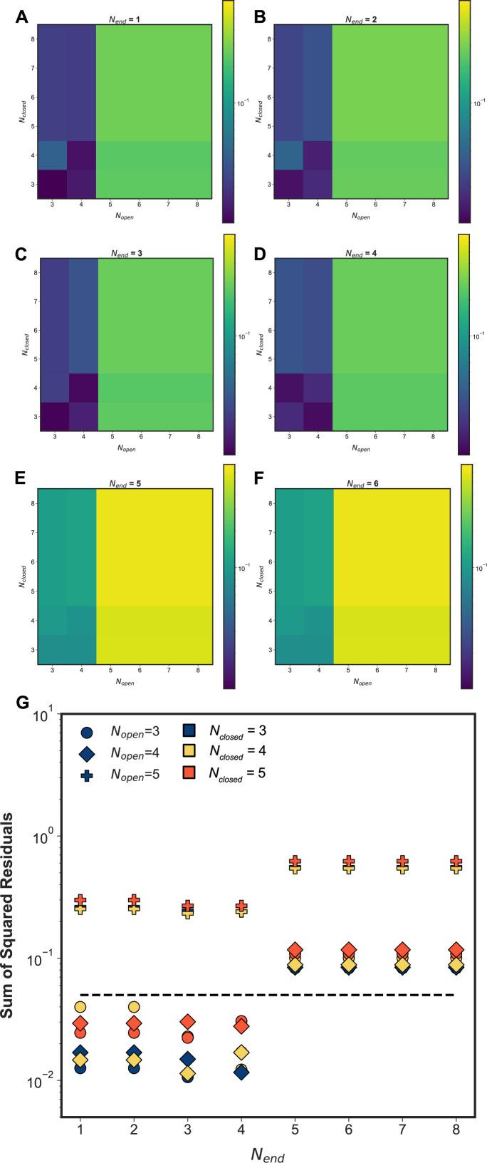 https://cdn.ncbi.nlm.nih.gov/pmc/blobs/5139/12404614/9725b23ec70b/elife-104514-fig6-figsupp3.jpg