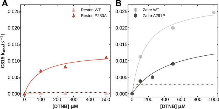 https://cdn.ncbi.nlm.nih.gov/pmc/blobs/5139/12404614/b9e60d17d354/elife-104514-fig5-figsupp3.jpg