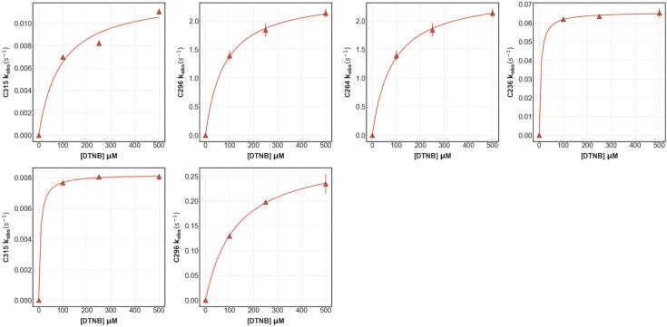 https://cdn.ncbi.nlm.nih.gov/pmc/blobs/5139/12404614/c26cdd4ff2f4/elife-104514-fig5-figsupp2.jpg