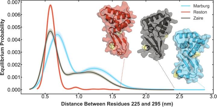 https://cdn.ncbi.nlm.nih.gov/pmc/blobs/5139/12404614/cb4c9ee2c0b9/elife-104514-fig2.jpg
