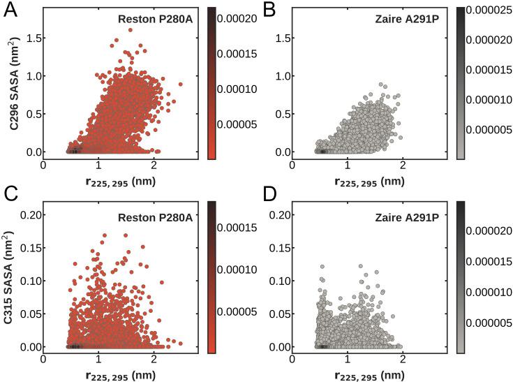 https://cdn.ncbi.nlm.nih.gov/pmc/blobs/5139/12404614/d3e09585c632/elife-104514-fig5-figsupp1.jpg