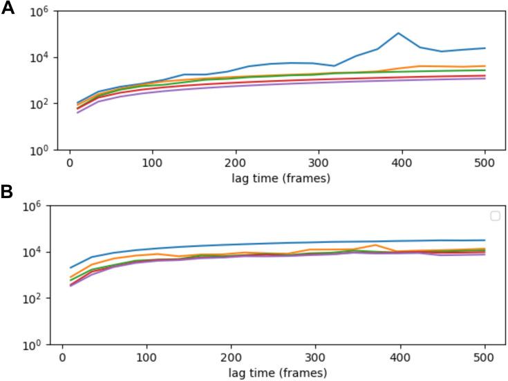 https://cdn.ncbi.nlm.nih.gov/pmc/blobs/5139/12404614/dcade82c384a/elife-104514-fig2-figsupp2.jpg