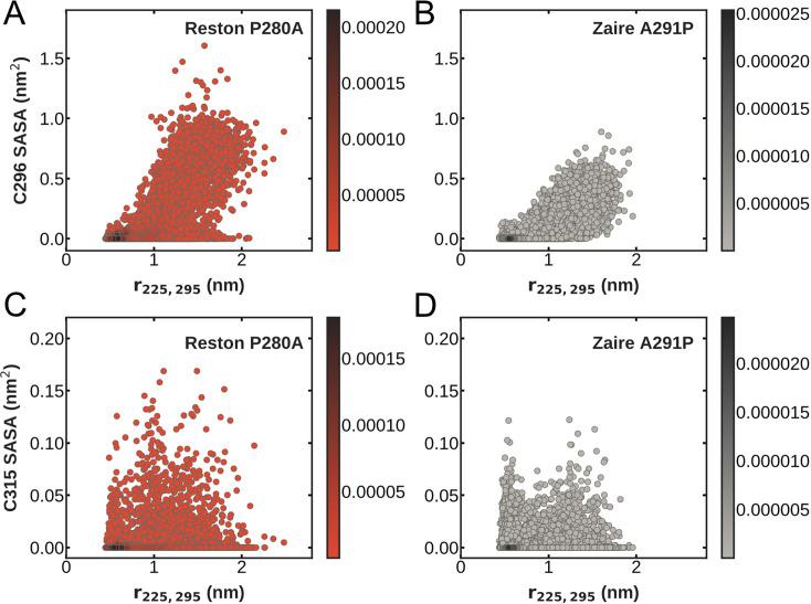 https://cdn.ncbi.nlm.nih.gov/pmc/blobs/5139/12404614/e8bd640d7011/elife-104514-fig3-figsupp1.jpg