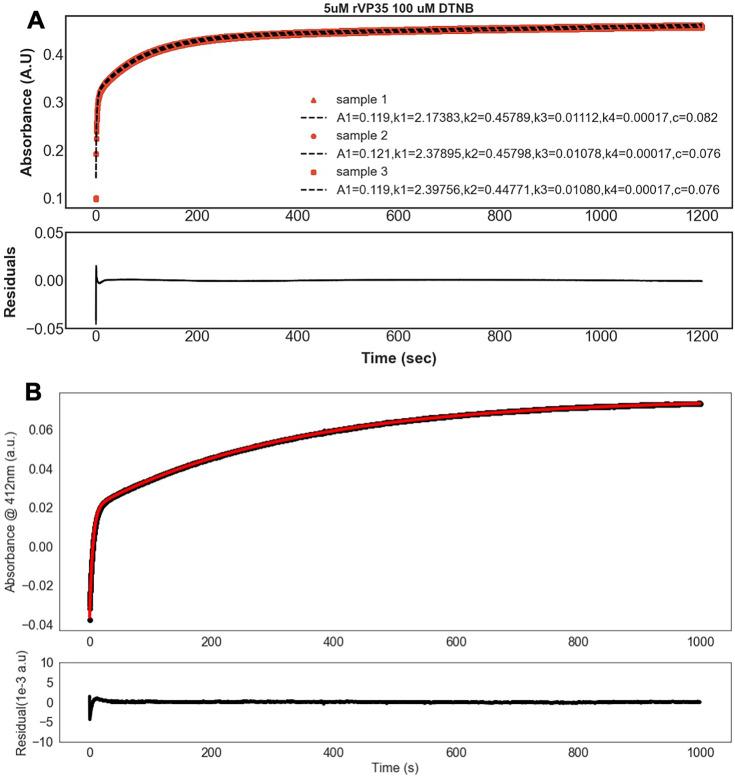 https://cdn.ncbi.nlm.nih.gov/pmc/blobs/5139/12404614/fa1451ab32c2/elife-104514-fig3-figsupp2.jpg