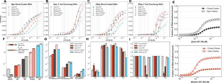 https://cdn.ncbi.nlm.nih.gov/pmc/blobs/5139/12404614/fa45fe3cfdd8/elife-104514-fig6-figsupp6.jpg