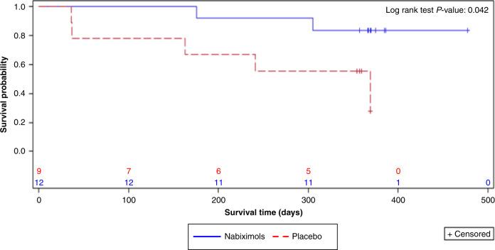 https://cdn.ncbi.nlm.nih.gov/pmc/blobs/5139/8039032/1d9f698afd9a/41416_2021_1259_Fig3_HTML.jpg