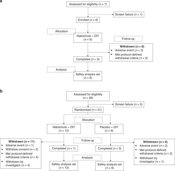 https://cdn.ncbi.nlm.nih.gov/pmc/blobs/5139/8039032/9a8e5de01c62/41416_2021_1259_Fig2_HTML.jpg