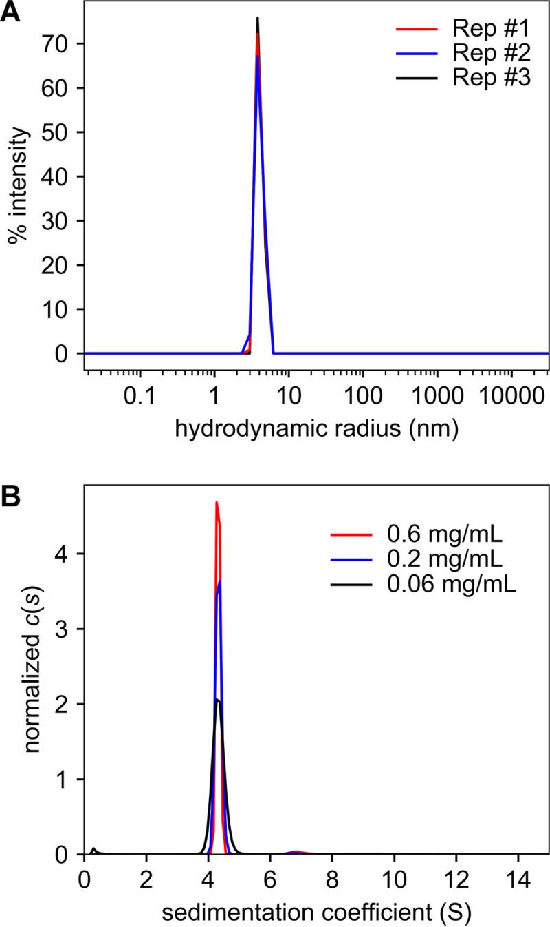 https://cdn.ncbi.nlm.nih.gov/pmc/blobs/513c/7512555/2fb1850215d8/mBio.02249-20-f0005.jpg