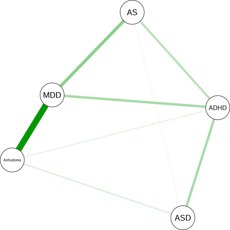 https://cdn.ncbi.nlm.nih.gov/pmc/blobs/513e/10317820/8bd3c2fb9ac4/S0033291722000575_fig1.jpg